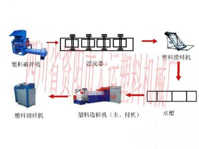 塑料破碎机操作规程图片|塑料破碎机操作规程样板图|塑料破碎机操作规程效果图-资阳市大运塑料机械