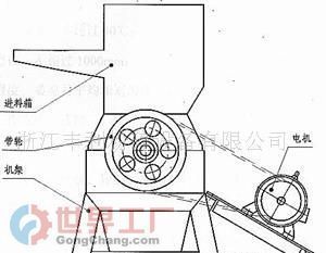 批发FB塑料破碎机价格与厂家信息